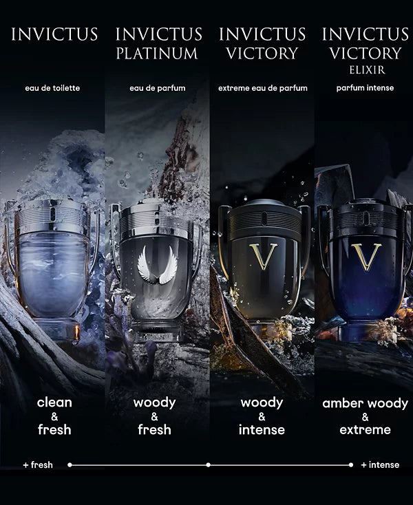 Invictus Platinum By Paco Rabanne 6.7 EDP (Tester)